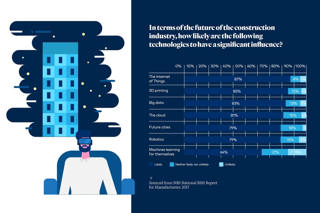 The Changing Nature of Specification | Unios